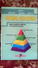 PIRAMIDA CUNOASTERII(REPERE METODICE IN APLICAREA CURRICUMULUI PRESCOLAR)2014/t1 foto