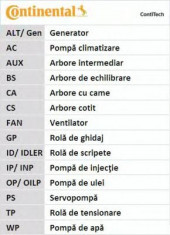 Curea de distributie CONTITECH CT846 Vw Polo Variant (6Kv5) Polo (6N2) Golf 3 (1H1) Lupo (6X1, 6E1) Polo (6N1) Fox (5Z1, 5Z3) Golf 3 Variant (1H5) Pol foto