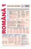 Plansa Romana 1. Limba romana: Morfologia 1