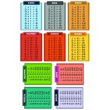 Sticker pentru Podea - Tabla Inmultirii - 10 coli de 30x40 cm