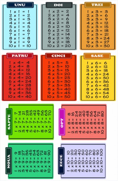 Sticker pentru Podea - Tabla Inmultirii - 10 coli de 30x40 cm