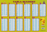 Plansa: Tabla scaderii, erc press