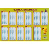 Plansa: Tabla scaderii - Editura Erc Press