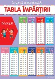 Cumpara ieftin Invata si exerseaza! Tabla impartirii + exercitii (planse educationale)
