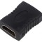 Adaptor HDMI 1.4 Negru