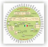 Discheta verbelor - Limba italiana | Camelia Stan, Dragos Stan