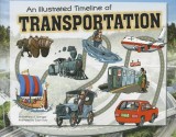 An Illustrated Timeline of Transportation