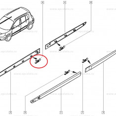 Agrafa fixare bandouri laterale Renault Scenic 2, Clips original 8200369854 Kft Auto