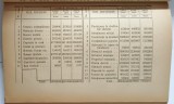 BASARABIA, CONSIDERATIUNI GENERALE, AGRICOLE, ECONOMICE SI STATISTICE de C. FILIPESCU SI EUGENIU N. GIURGEA, CHISINAU 1919