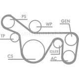 Set curea transmisie cu caneluri Contitech 6PK1720D1