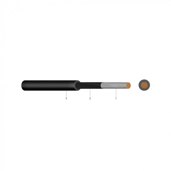 Cablu (conductor) electric MSUDC/H01N2-D 1x25