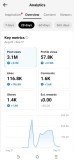 Cont TikTok Monetizat | Entertainment | 17.9k Urmaritori