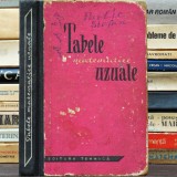 Tabele Matematice Uzuale - Tabele Matematice - Culegere de Tabele, Suport pentru Manual de Matematică - Ajutor pt. Studenți și Ingineri - Ed. Tehnică, Albatros