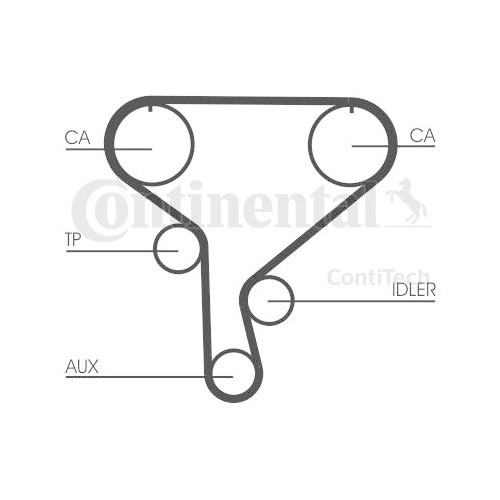Kit distributie Contitech CT1046K1