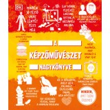 A k&eacute;pzőműv&eacute;szet nagyk&ouml;nyve - Minden, amit tudni &eacute;rdemes