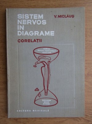 V. Miclăuș - Sistem nervos &amp;icirc;n diagrame. Corelații foto