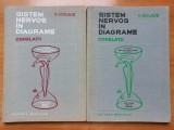 V. MICLAUS - SISTEM NERVOS IN DIAGRAME. CORELATII [ Tiraj mic, 5180 exemplare tiparite]