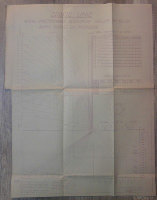 Grafic pt dimensionarea sectiunilor inelare din beton armat supus la incovoiere foto