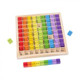 Joc educativ de &Icirc;nvățare a tablei &icirc;nmulțirii, 81 piese, 5 ani+