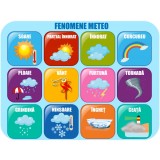 Stickere fenomene meteo - 125x90 cm