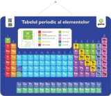 Tabelul periodic al elementelor (poster), Gama
