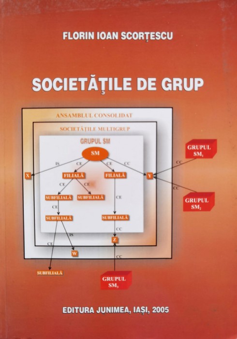 Societatile De Grup - Florin Ioan Scortescu ,556513