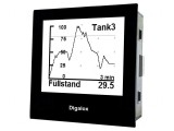 Aparat de Măsură Parametri Rețea cu Ecran LCD 192x160