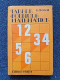 TABELE SI FORMULE MATEMATICE - E. Rogai