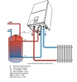 CENTRALA TERMICA FERROLI BLUEHELIX HITECH RRT 45 H (EU) - 45 + kit evacuare