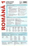 Plansa Romana 1. Limba romana: Morfologia 1