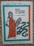 BOLILE INFECTIOASE LA GRAVIDE de Dr . VICTORIA CAMUESCU