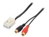 Adaptor Auxiliar RCA pentru BMW