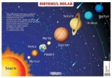 Planse sistemul solar - Erc Press