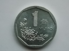 1 JIAO 1993 CHINA