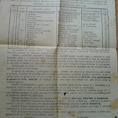 Societatea de vanatoare Vulpea Soroca septembrie 1943, ștampilă CENZURAT SOROCA