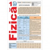 Pliant de fizica pentru clasele 6-12. Unitati de masura - Hripsime Ceamurian