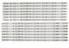 Set barete led , Televizor Philips 55 inch , 14 barete cu 7 led-uri
