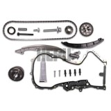 Hepu chit lant de distributie IPD inside