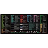 Mousepad cu Suport Tastatura, Flippy, Covoras pentru Masa de Birou cu Formule si Scurtaturi pentru Excel, Rezistent la Zgirieturi si Antiderapant 90 x