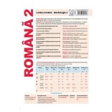 Plansa Romana 2. Limba Romana. Morfologia 2