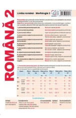 Plansa Romana 2. Limba Romana. Morfologia 2