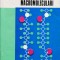 Tratat De Chimia Compusilor Macromoleculari - C. Simionescu, V. Bulacovschi , F194