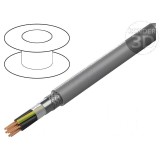 Cablu BiT 500 (ST) CH B2ca 2G0,75mm2 LSZH gri 300V 500V