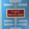 Manual De Protectie A Muncii - Colectiv , Y115