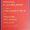 myh 33f - Album CIBA collection- Endocrine system - NETTER - lb engleza - 1981