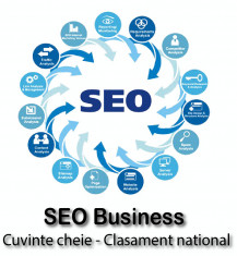 Digital Marketing SEO Business foto