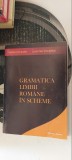 GRAMATICA LIMBII ROMANE IN SCHEME - MARIA TICLEANU EDITURA ALUTUS