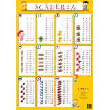 Scaderea 0/10. Planse educationale |