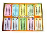 Plansa Tabla Scaderii format A4