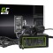 &Icirc;ncărcător Green Cell PRO Microsoft Surface RT, RT/2, Pro i Pro 2 12V 3.6A 48W